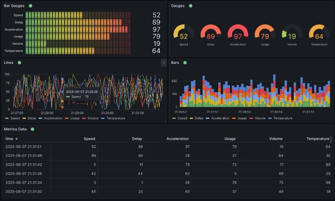 RzK Grafana